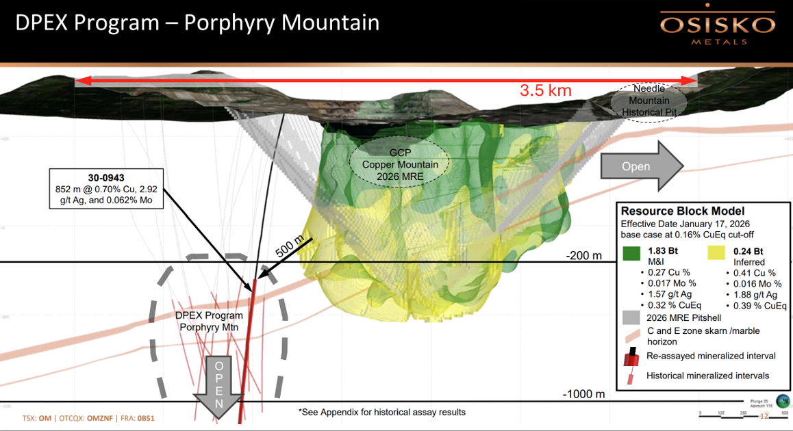 Figure 2: Osisko Metals – DPEX Program – Porphyry Mountain